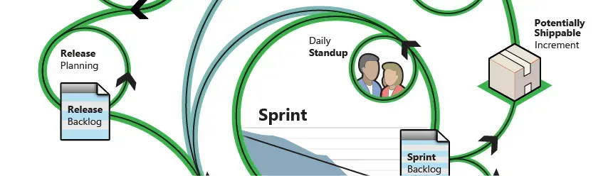 Agile Scrum Process Illustrations
