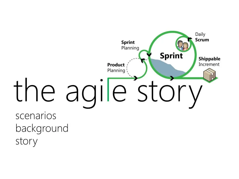 The Agile tools vision - Azure DevOps